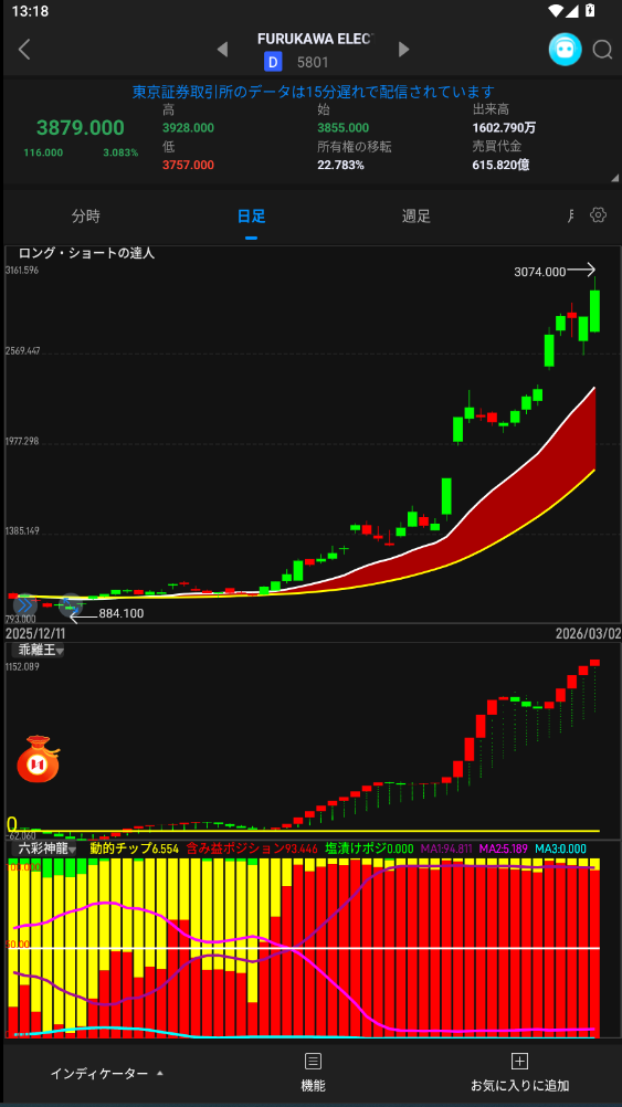 弘歴Appの個別株分析画面